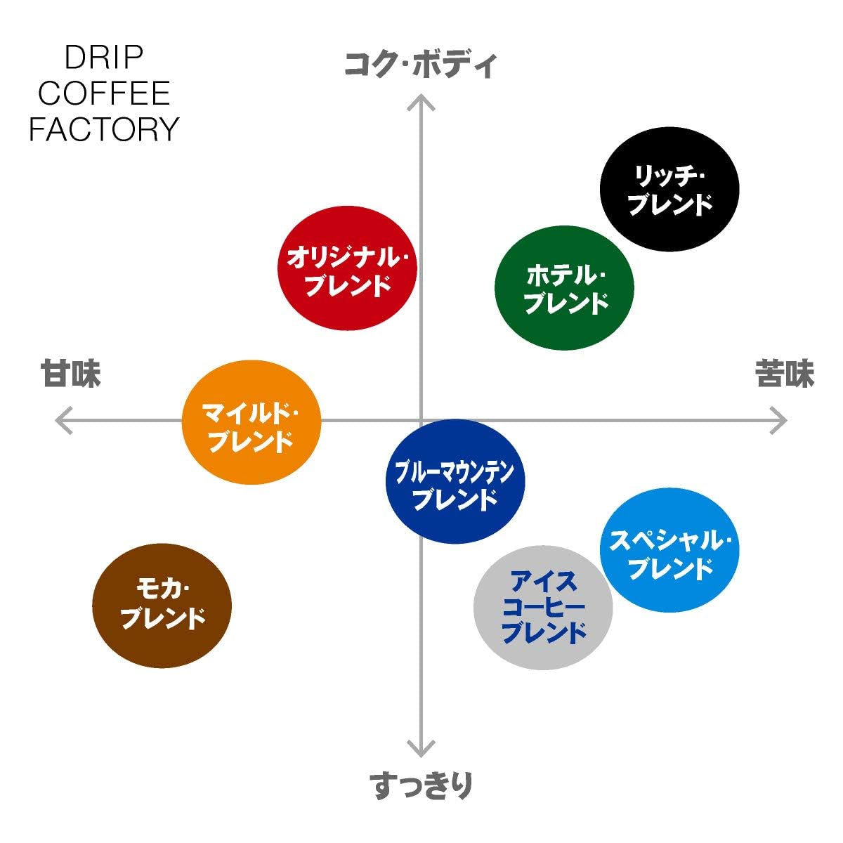 Amazon | ドリップコーヒーファクトリー リッチ ブレンド コーヒー 粉